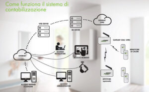 Smart Metering